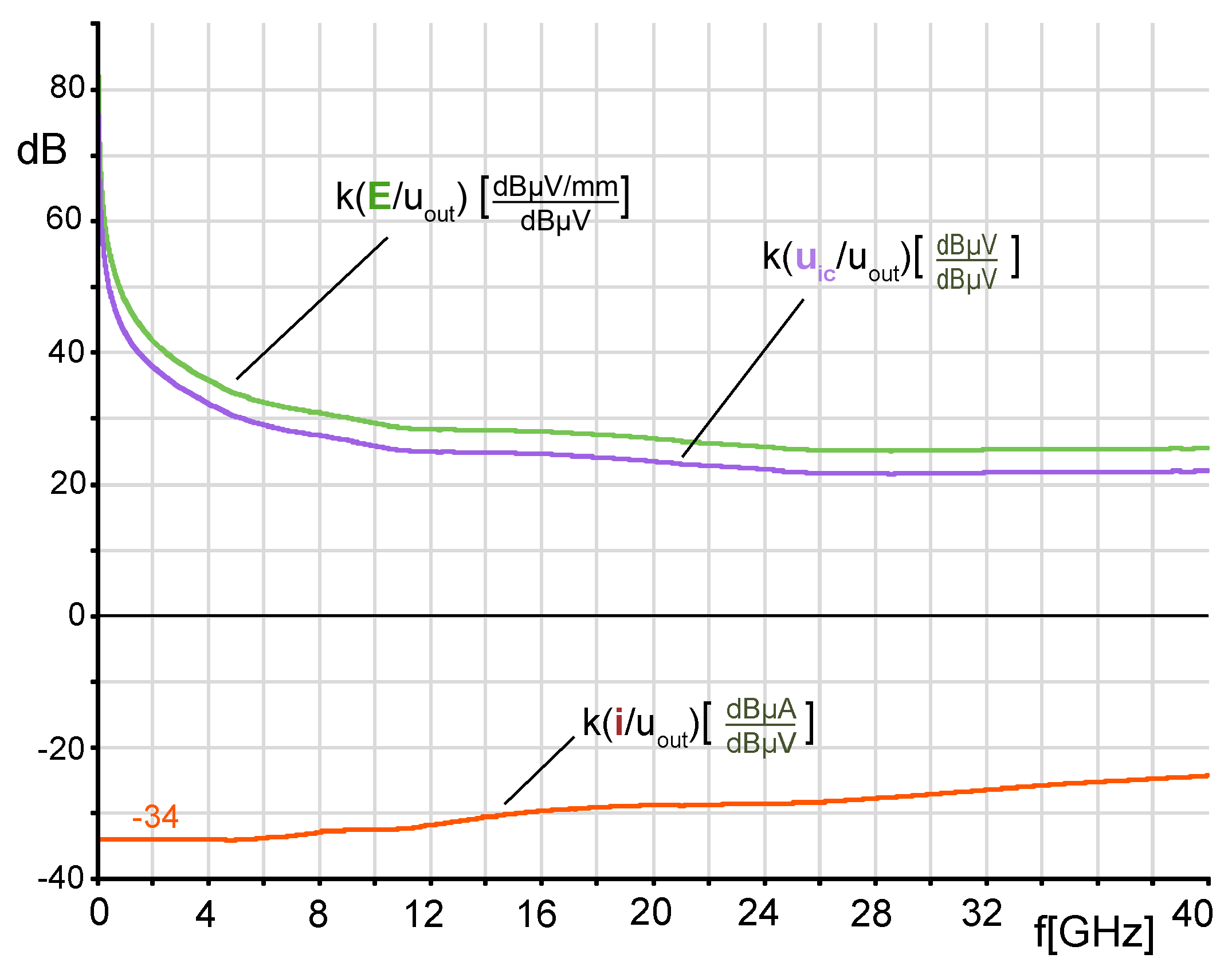 Correction curve